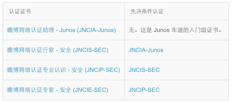 Juniper-JNCIS/JNCIE 认证介绍-Junos 安全