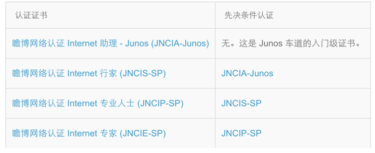 Juniper-JNCIS 认证体系介绍-服务提供商路由和交换