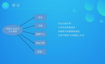选择、坚持
