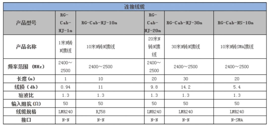 连接线缆