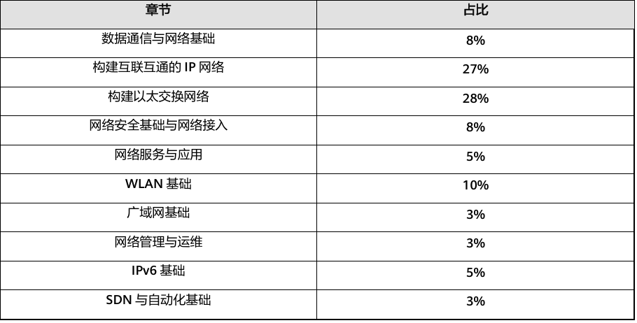 分数占比